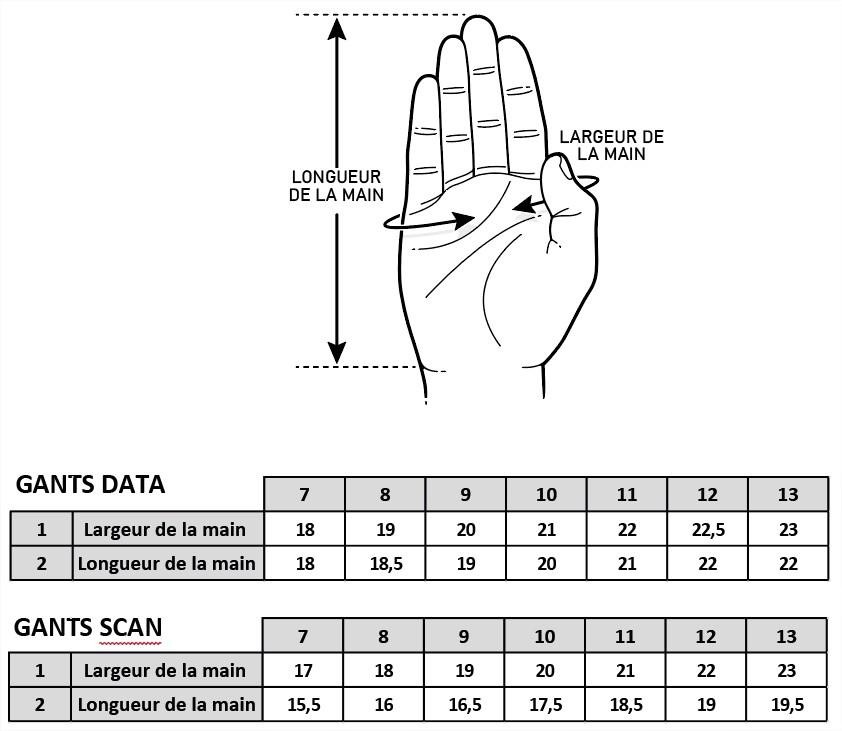 Guide des tailles Gants First Racing 