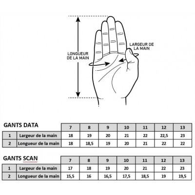 Guide des tailles Gants First Racing